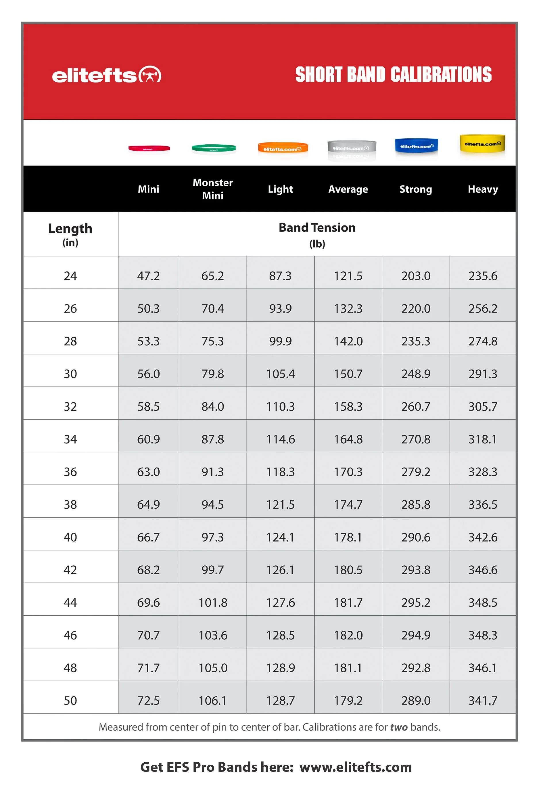 elitefts Pro Short Strong Resistance Band - Image 4